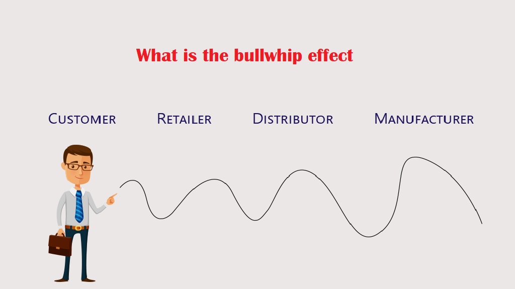 What Is The Bullwhip Effect And How To Avoid It In Your Business Projects